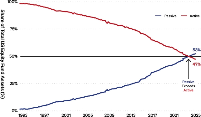 US Market Concentration Over Last 125 years
