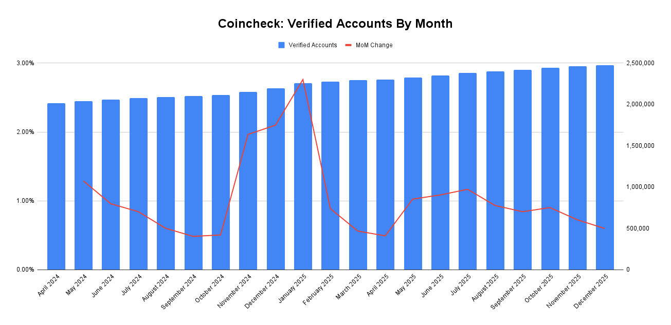 Coincheck: M&A Moves Address Prior Concerns (NASDAQ:CNCK) | Seeking Alpha