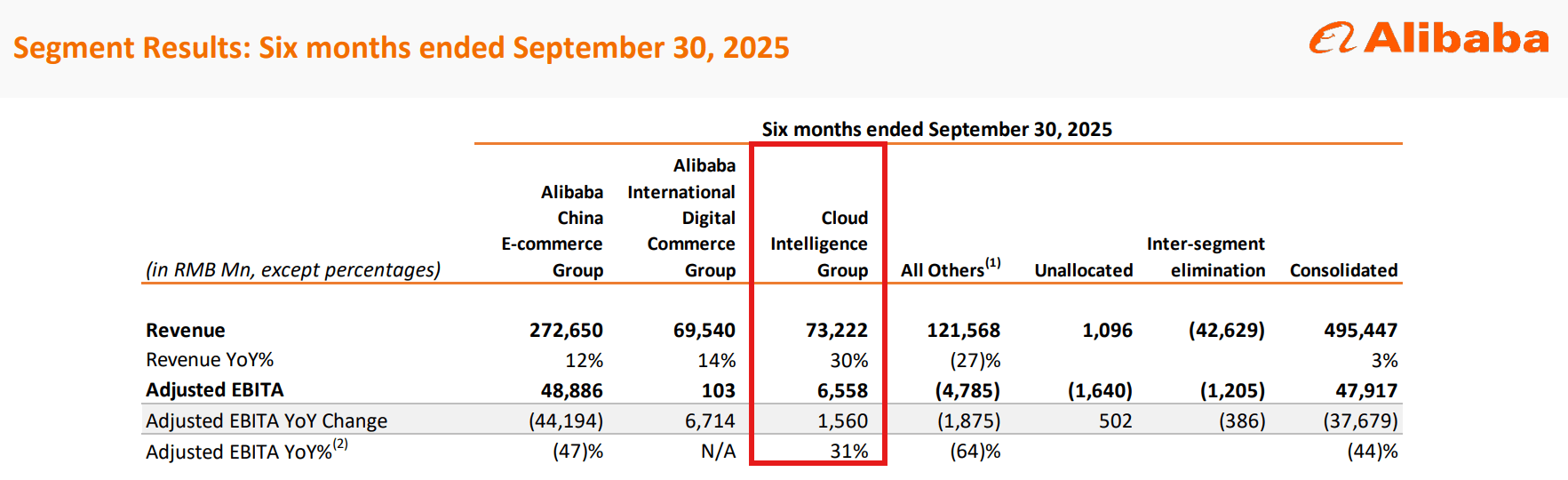 Alibaba: H200 Provides A Massive Growth Catalyst (NYSE:BABA) | Seeking Alpha