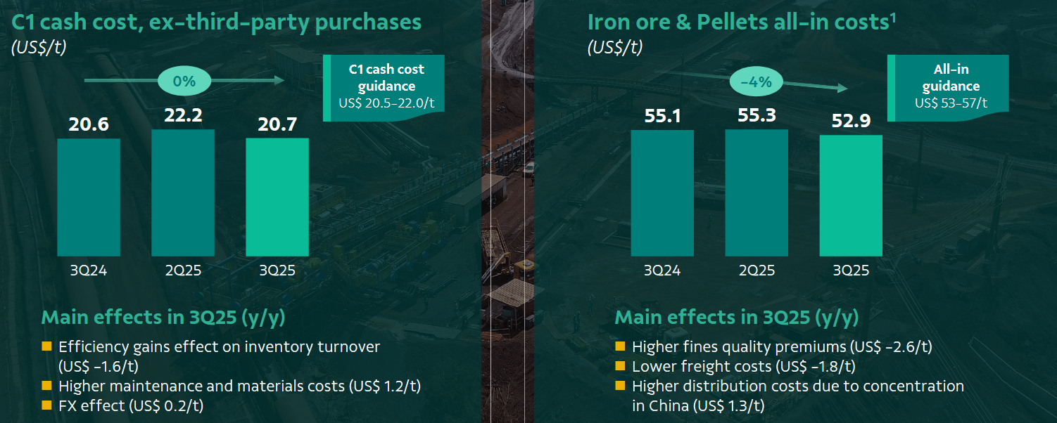 Vale: Why Valuation Alone No Longer Makes This An Easy Buy (Rating  Downgrade) (NYSE:VALE) | Seeking Alpha