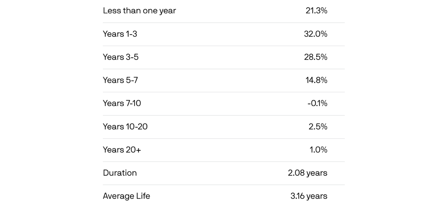 JPIE: A Guide To The JPMorgan Income ETF (NYSEARCA:JPIE) | Seeking Alpha