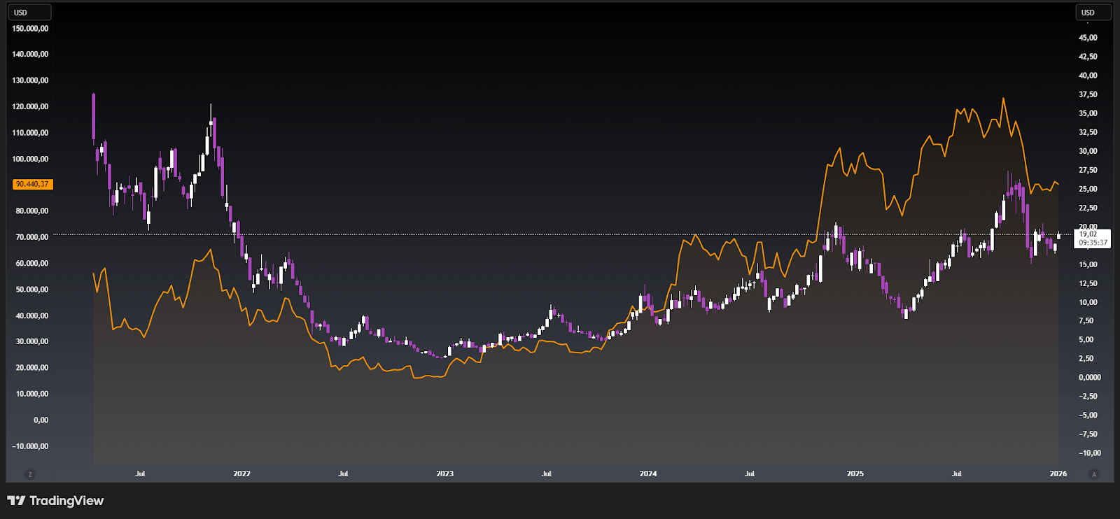 DAPP: A High-Beta Crypto Equity Basket (NASDAQ:DAPP) | Seeking Alpha