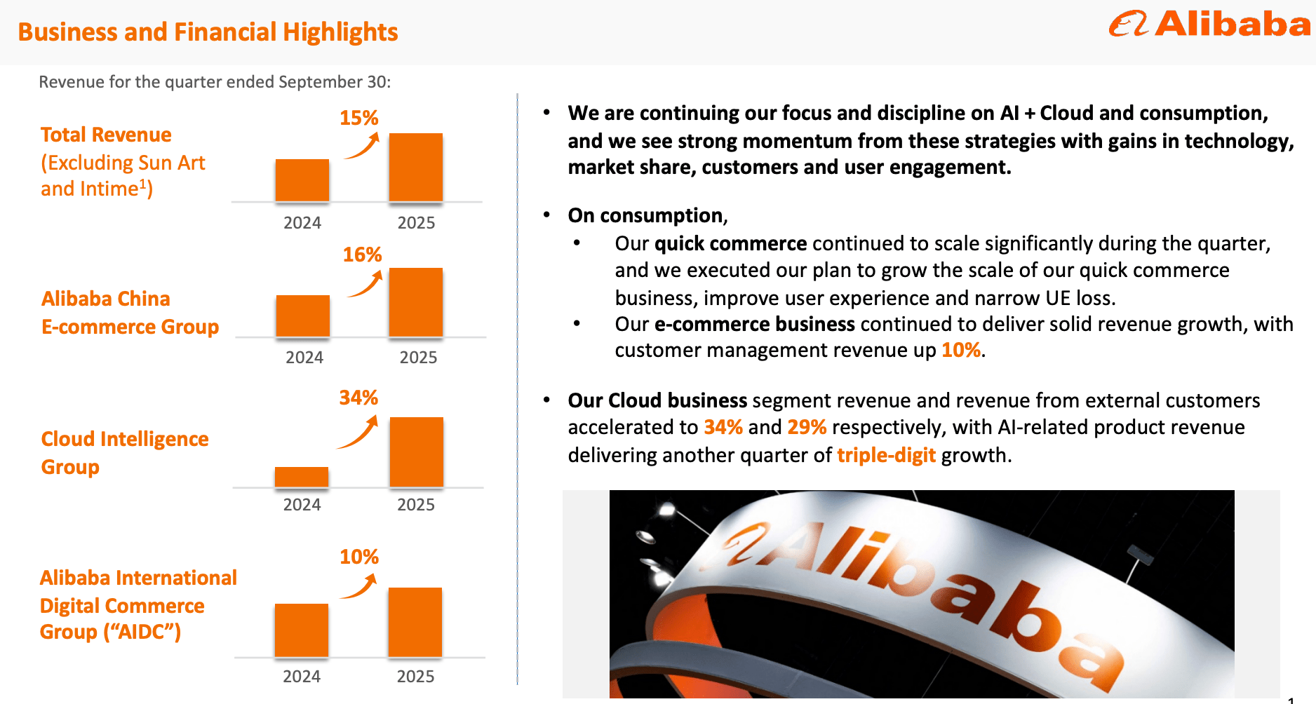 Alibaba’s AI Dilemma: Winning The Tech War, Bleeding The Cash Flow ...