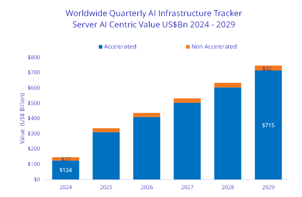 Super Micro Computer: My Top AI Rebound Pick For 2026 (NASDAQ:SMCI ...
