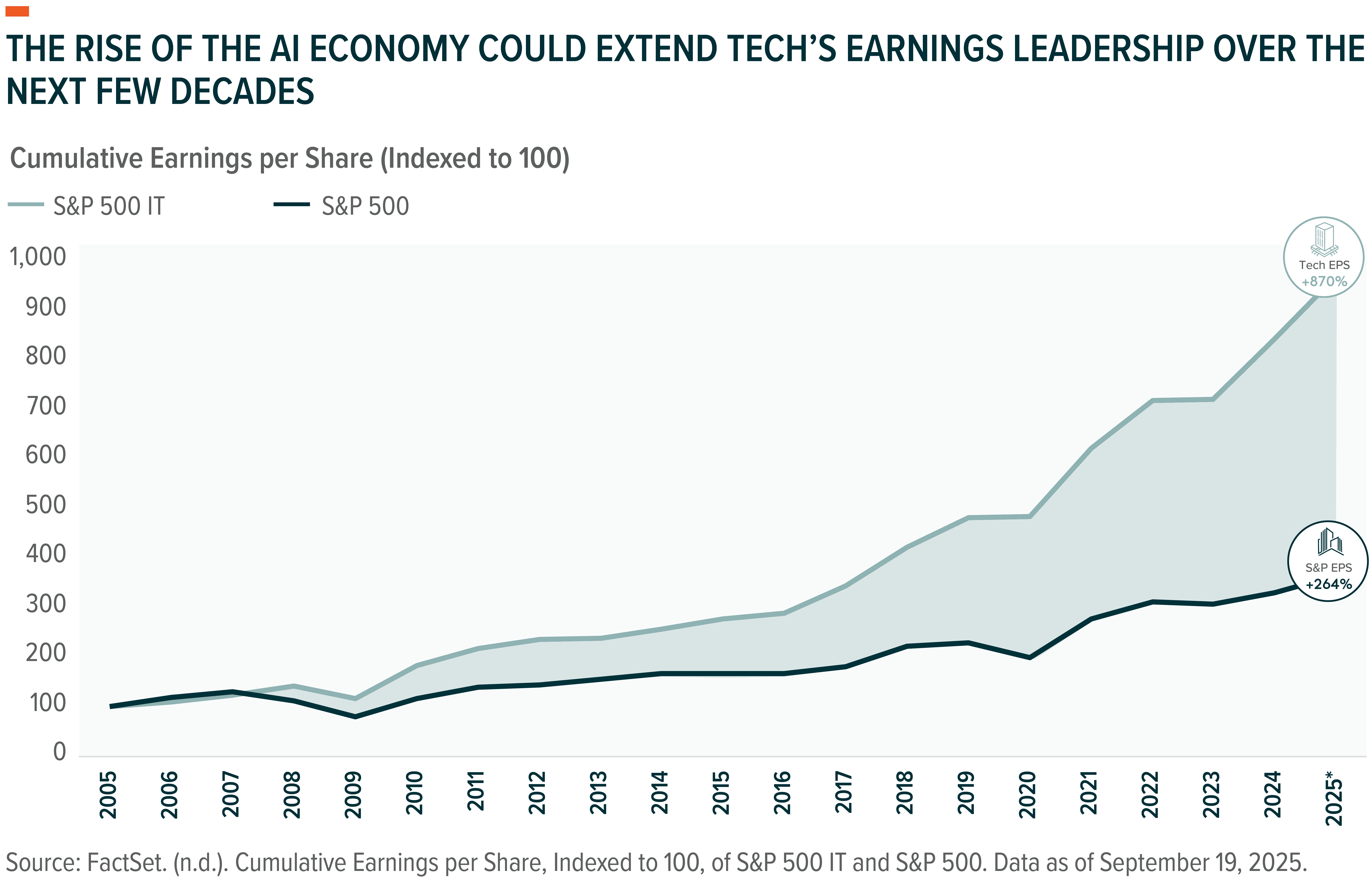 A Thematic Playbook To Invest In The AI Ecosystem | Seeking Alpha