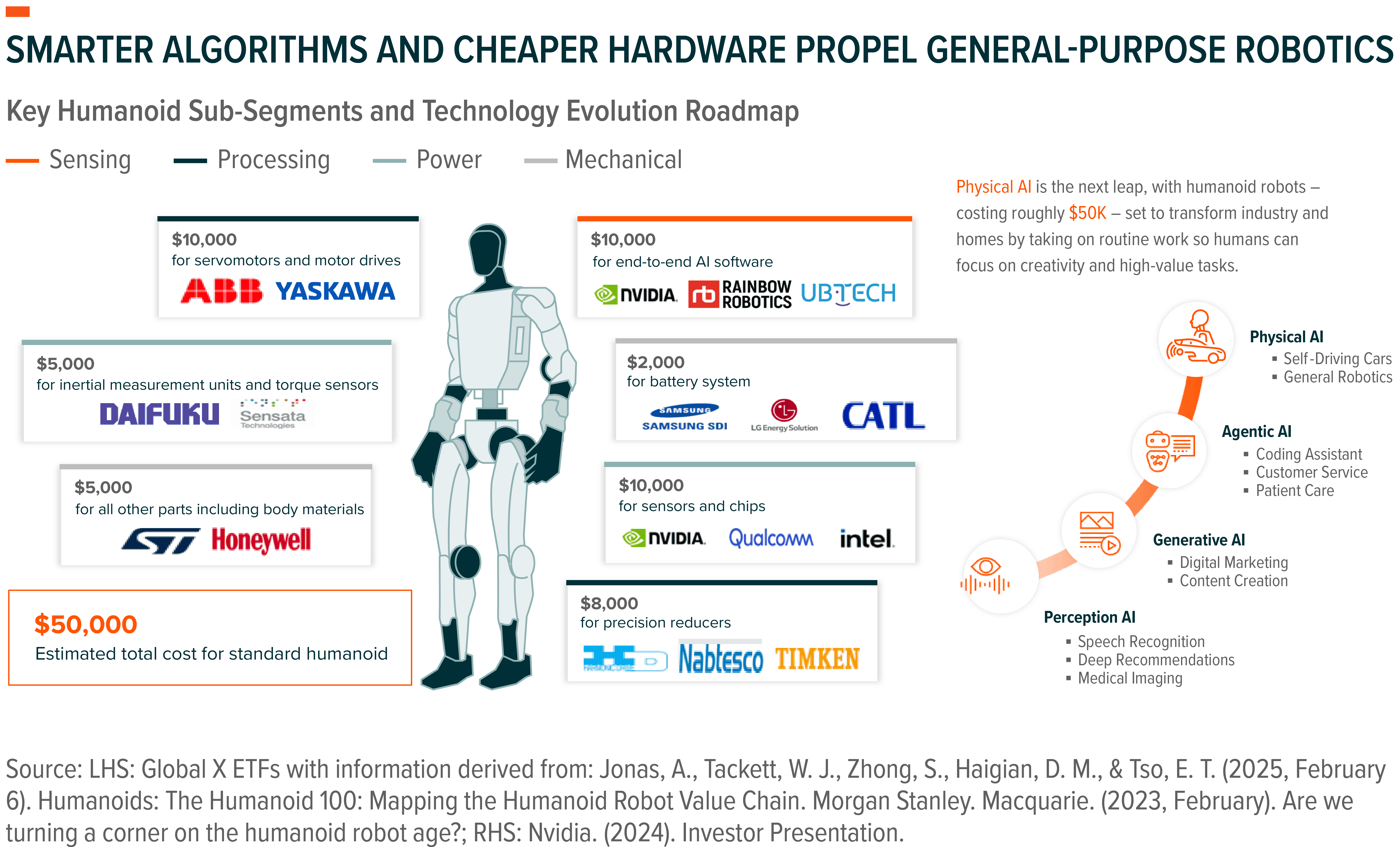 A Thematic Playbook To Invest In The AI Ecosystem | Seeking Alpha