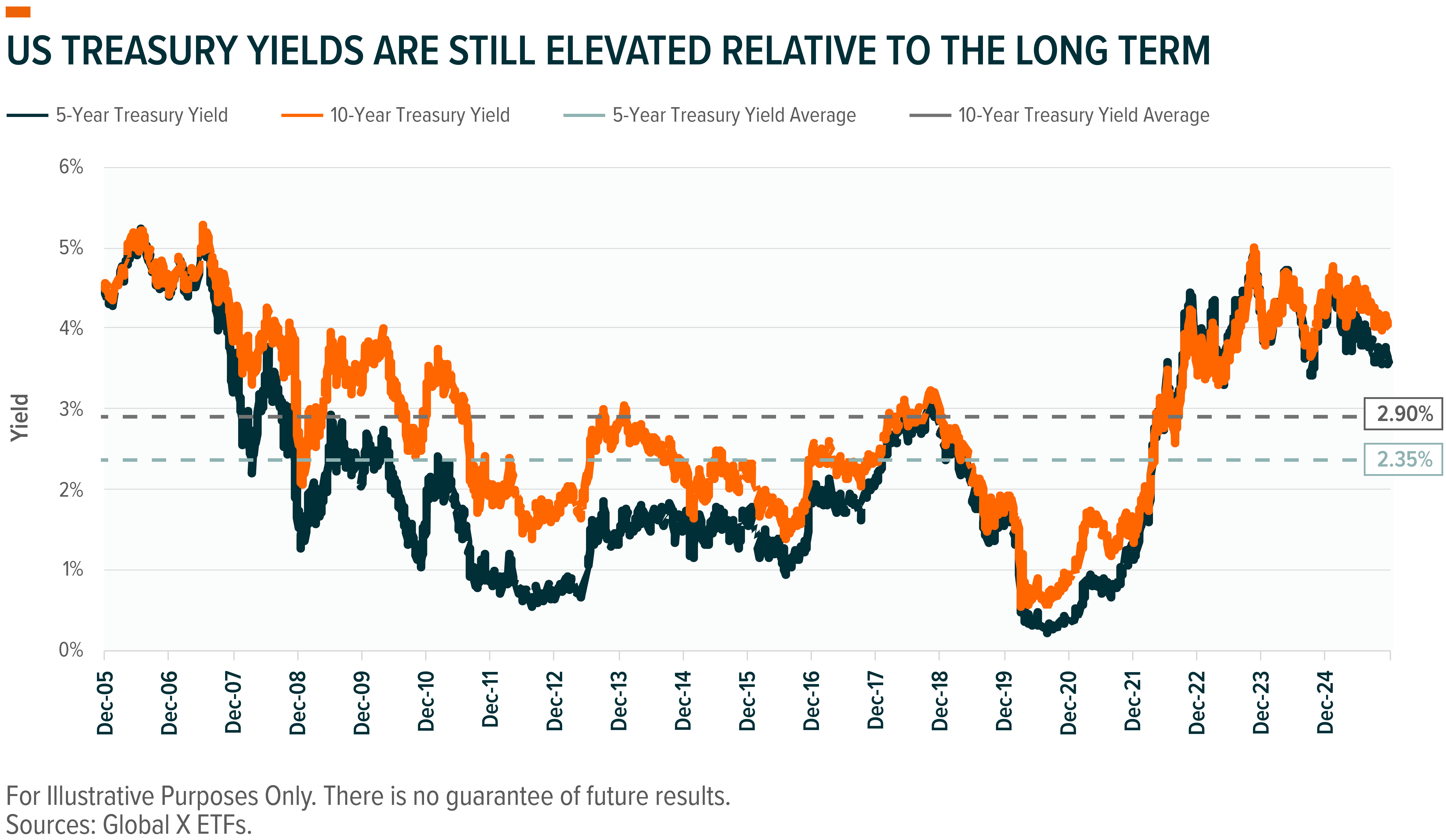 Introducing The Global X Zero Coupon Bond ETFs | Seeking Alpha
