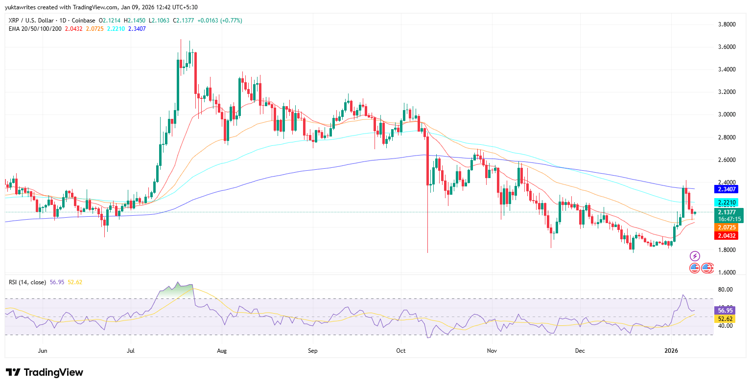 XRP (XRP-USD) Stabilizes Near $2.1 As Recovery Lacks Strength (Technical  Analysis) | Seeking Alpha