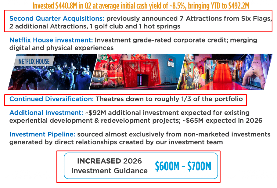 Safe Income 3 Monthly Dividend REITs: High Income, Safe Payouts, And Room To Grow ...