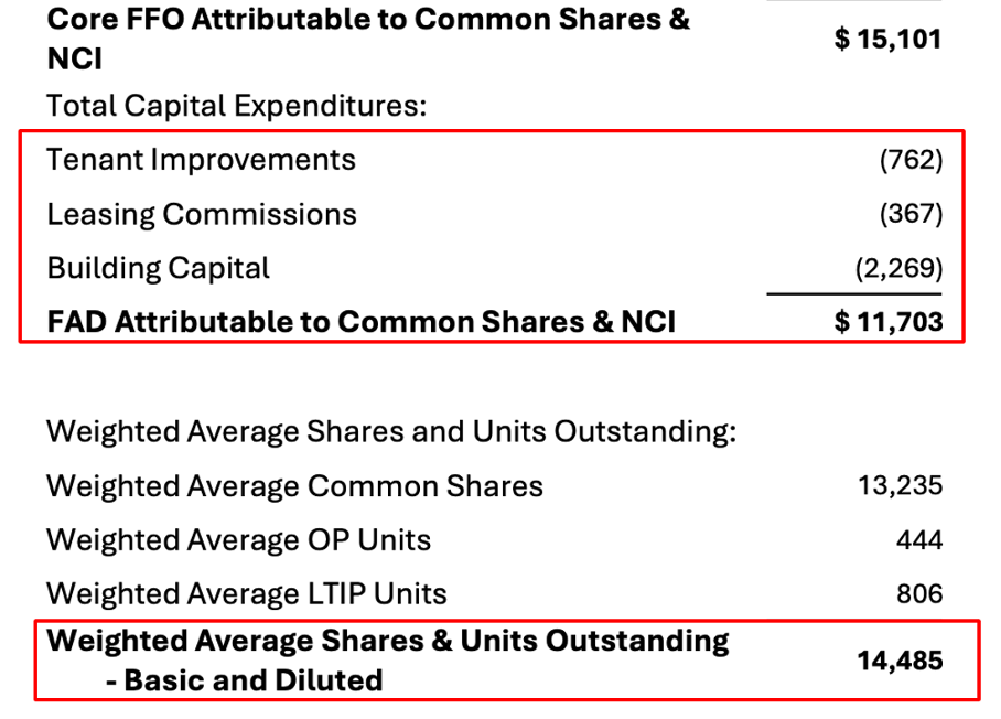 Safe Income 3 Monthly Dividend REITs: High Income, Safe Payouts, And Room To Grow ...