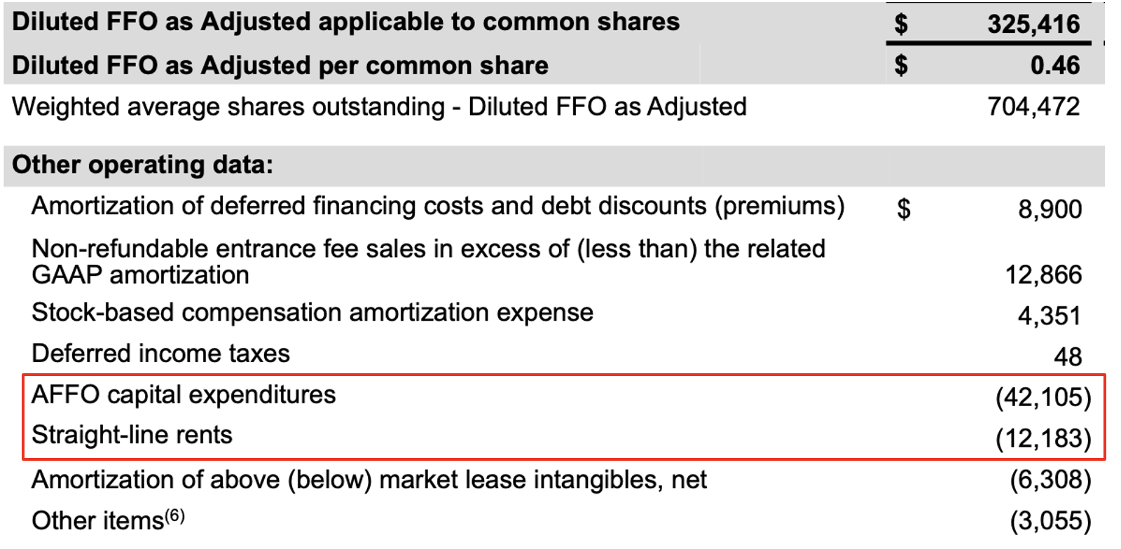 Safe Income 3 Monthly Dividend REITs: High Income, Safe Payouts, And Room To Grow ...