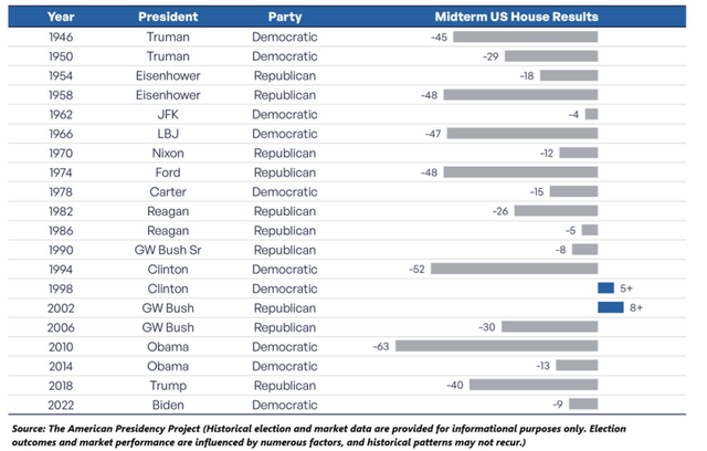 Presidents