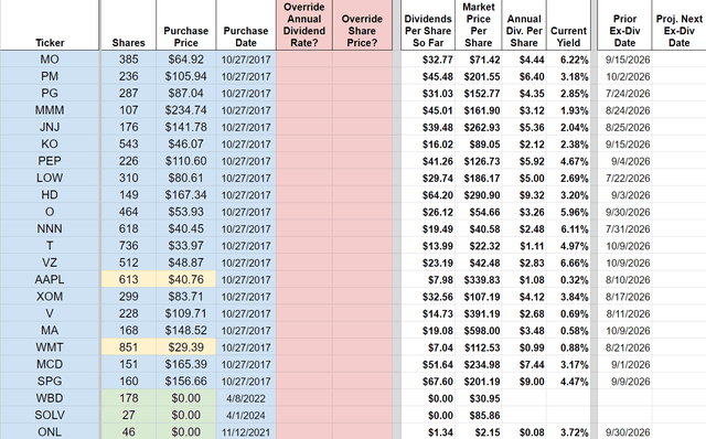 How To Retire: Hope For 95, Prepare For 105 | Seeking Alpha