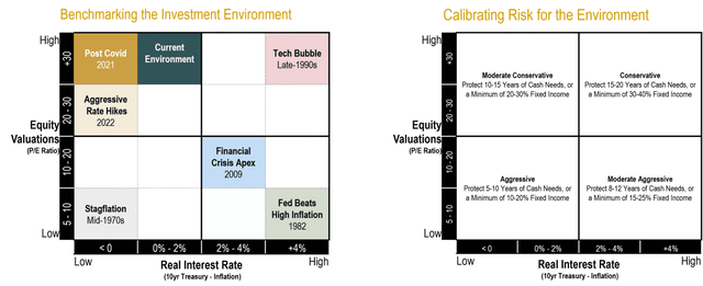Calibrating Portfolio Positioning