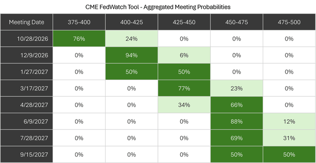 Market Expectations for Interest Rate Policy