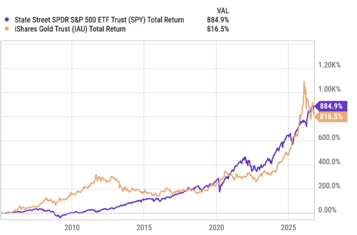 IAUI ETF: Time To Buy This 12% Yielding Gold Machine On Its Dip (BATS ...