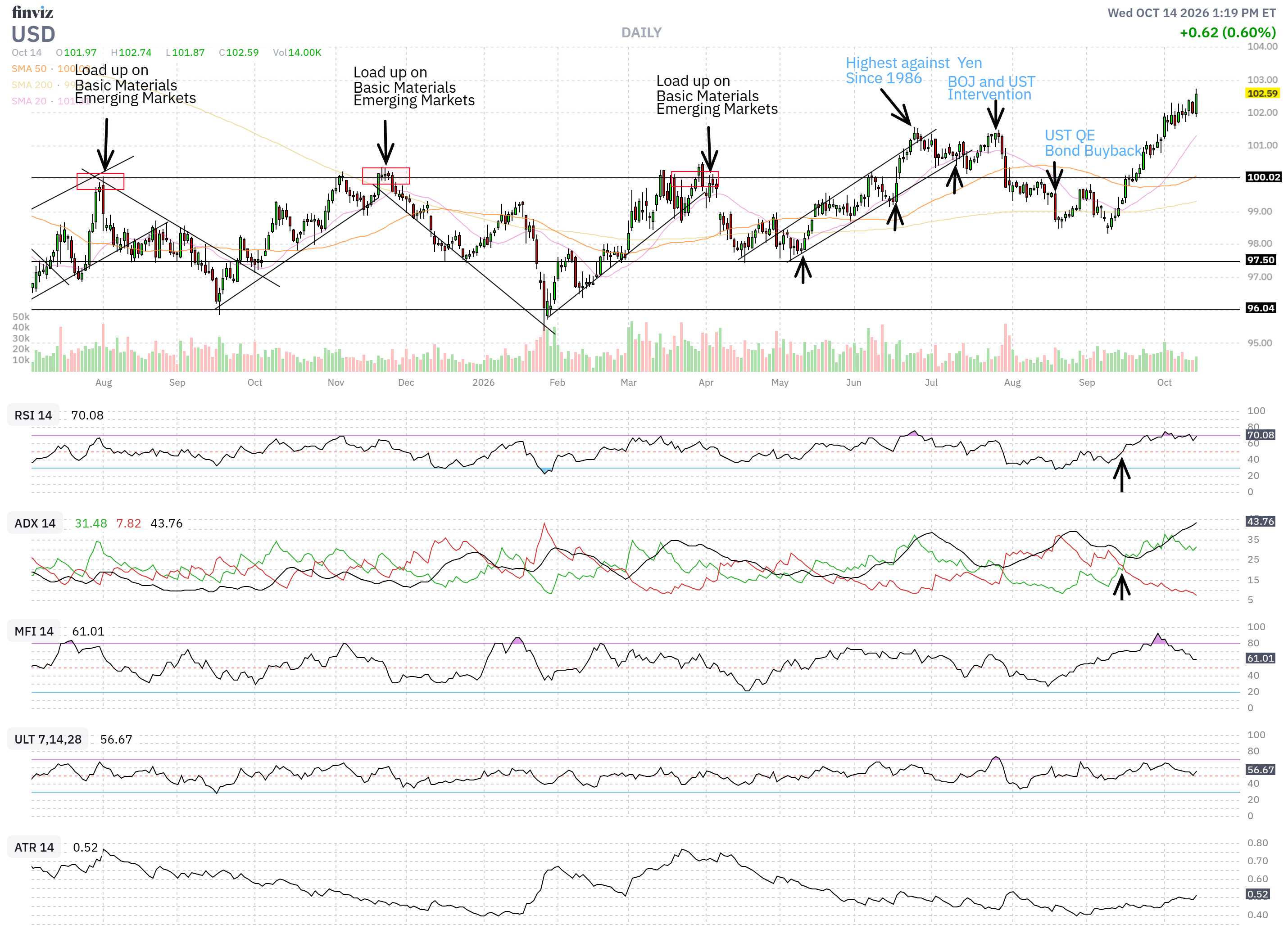 How BIG Is The Current Negative S&P 500 Gauge Signal? | Seeking Alpha