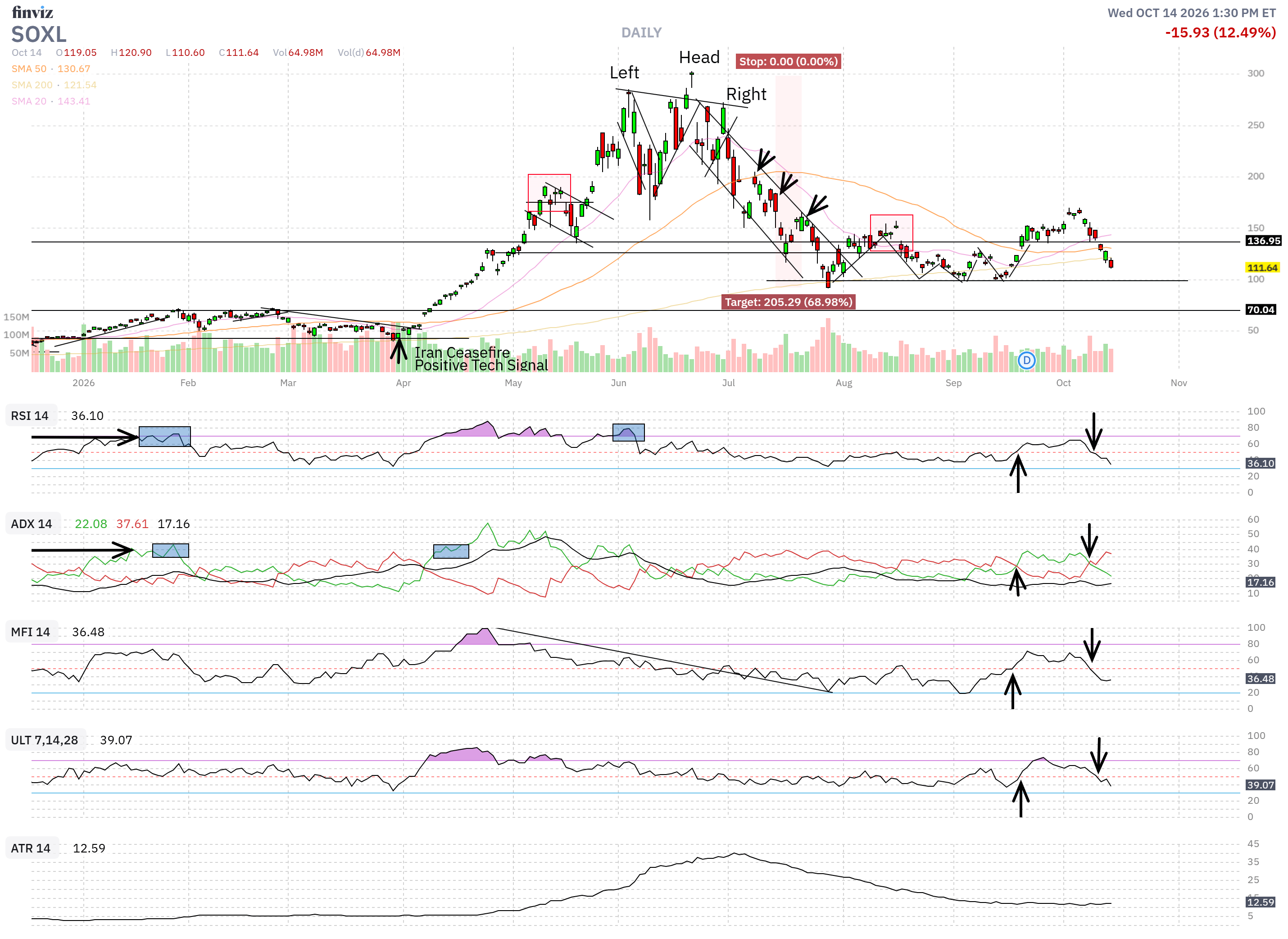 How BIG Is The Current Negative S&P 500 Gauge Signal? | Seeking Alpha