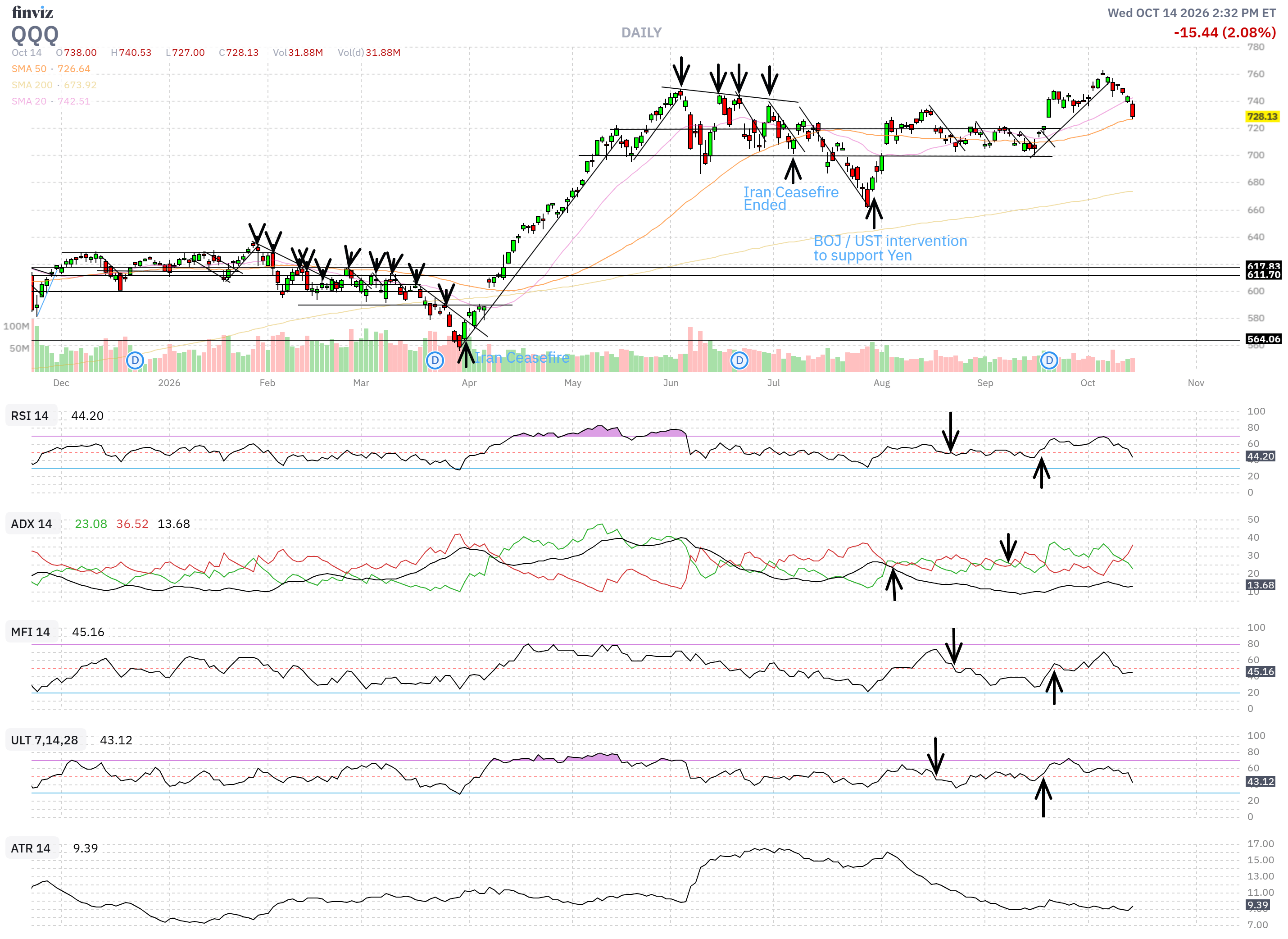 How BIG Is The Current Negative S&P 500 Gauge Signal? | Seeking Alpha