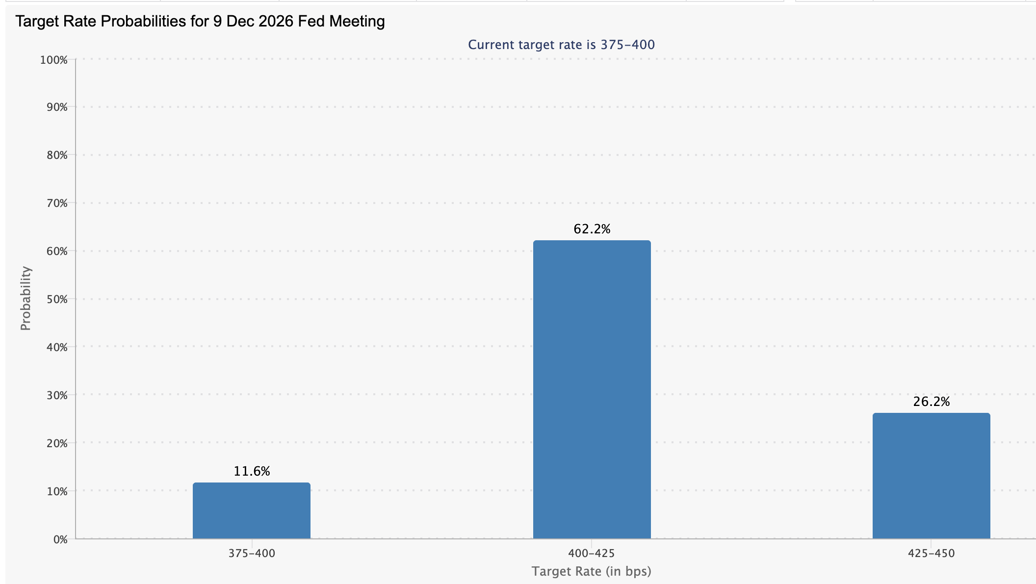 Higher CPI Inflation In September, But Rate Hike Unlikely (SP500 ...