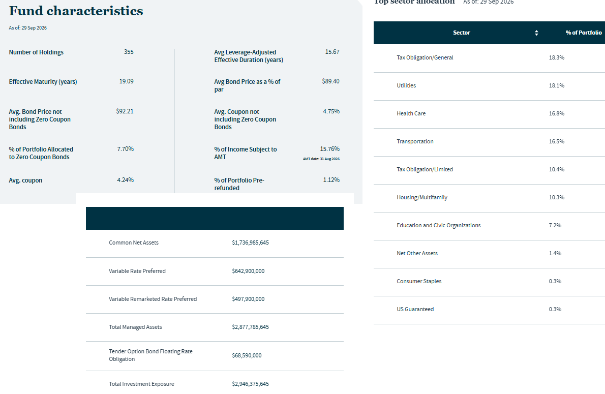 NAC CEF: An Assessment Of Value, Yield, And Risks | Seeking Alpha