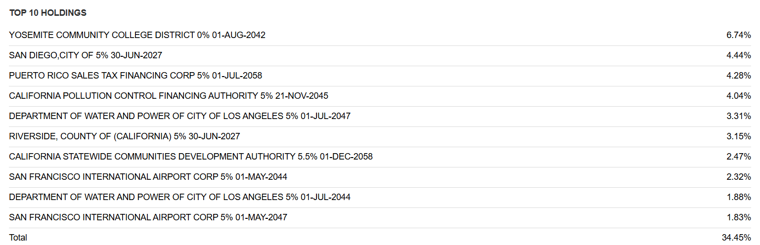 NAC CEF: An Assessment Of Value, Yield, And Risks | Seeking Alpha