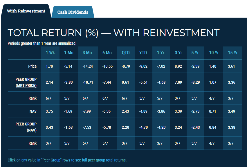 NAC CEF: An Assessment Of Value, Yield, And Risks | Seeking Alpha