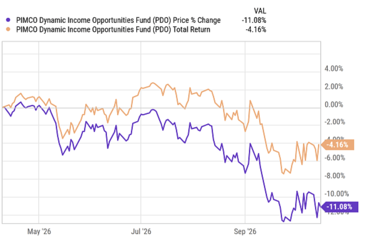 PDO: Why Retirees Should Consider This 12.8% Yielding Machine | Seeking ...