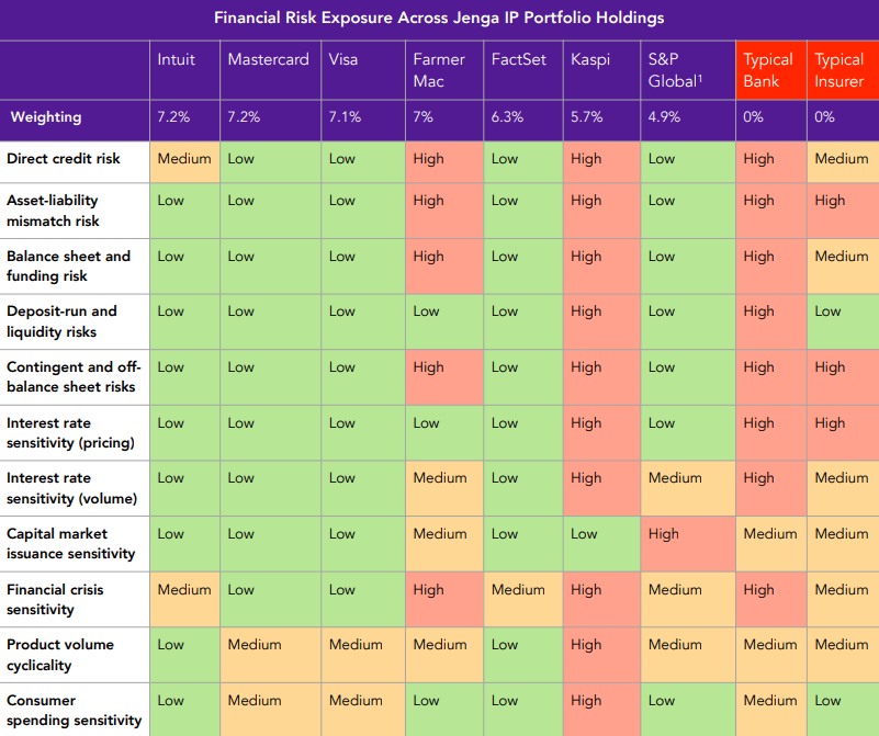 Jenga Investment Partners Q3 2026 Investor Letter To Partners | Seeking ...