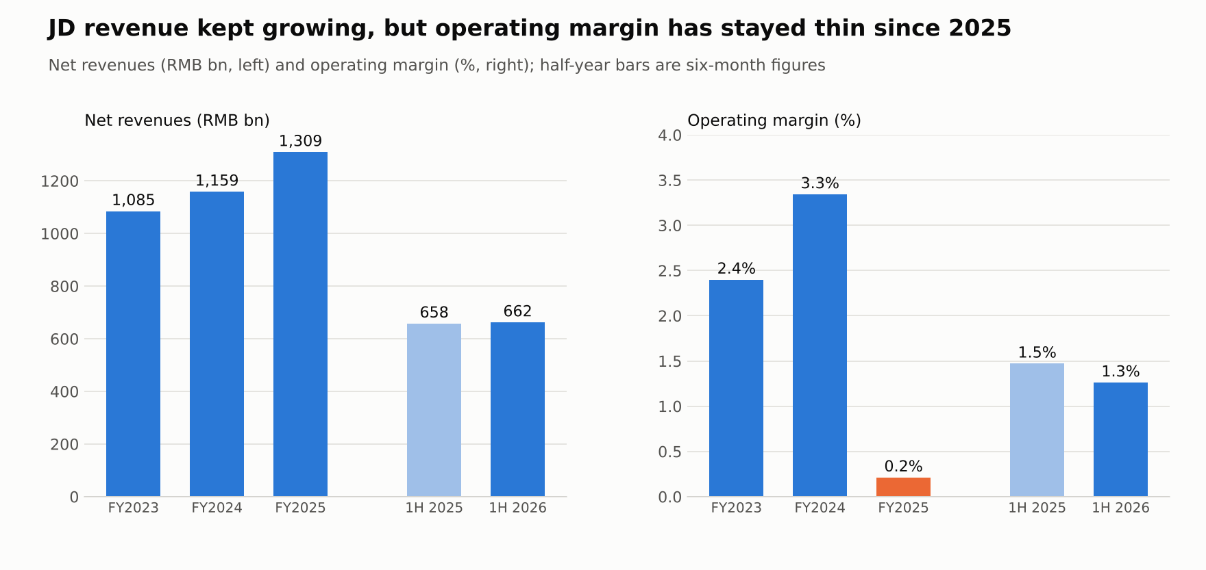 JD.com: China's Sluggish Domestic Consumption May Render It A Value ...