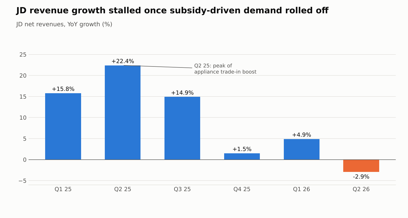 JD.com: China's Sluggish Domestic Consumption May Render It A Value ...