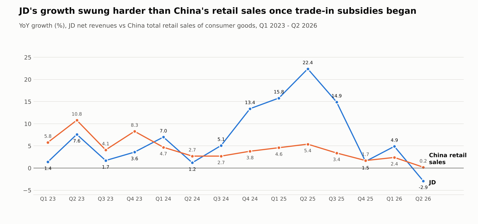 JD.com: China's Sluggish Domestic Consumption May Render It A Value ...
