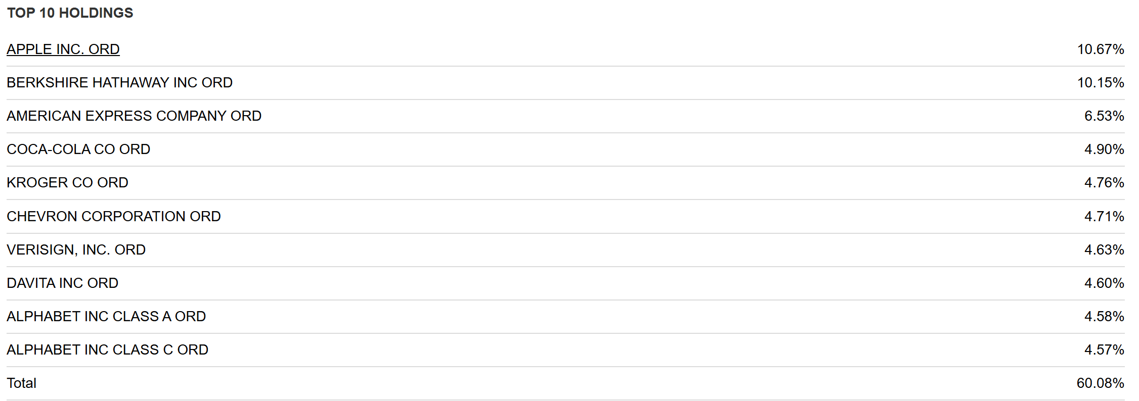 Top 10