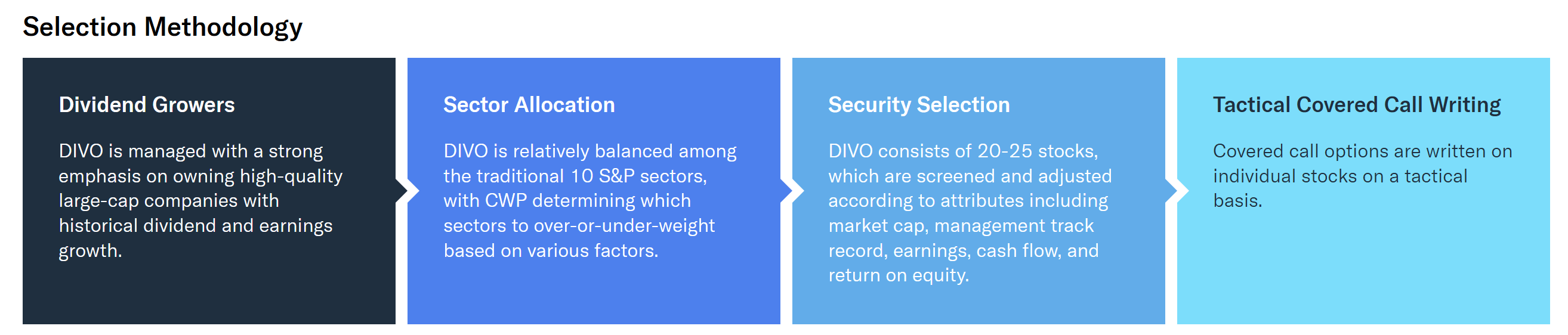 selection methodology