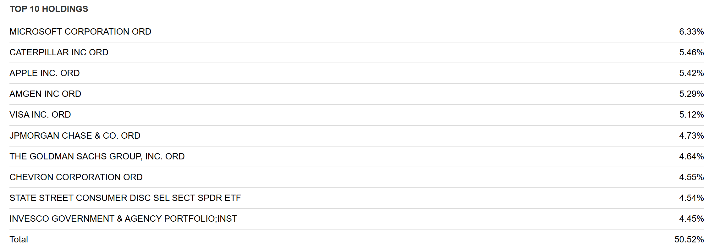 Top 10
