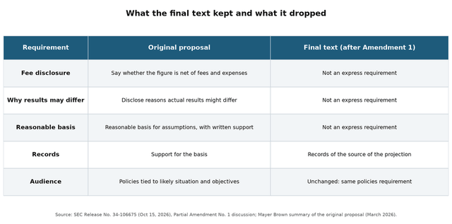 Required Return Example The SEC Just Let Brokers Put a Target Return in Writing | Seeking Alpha
