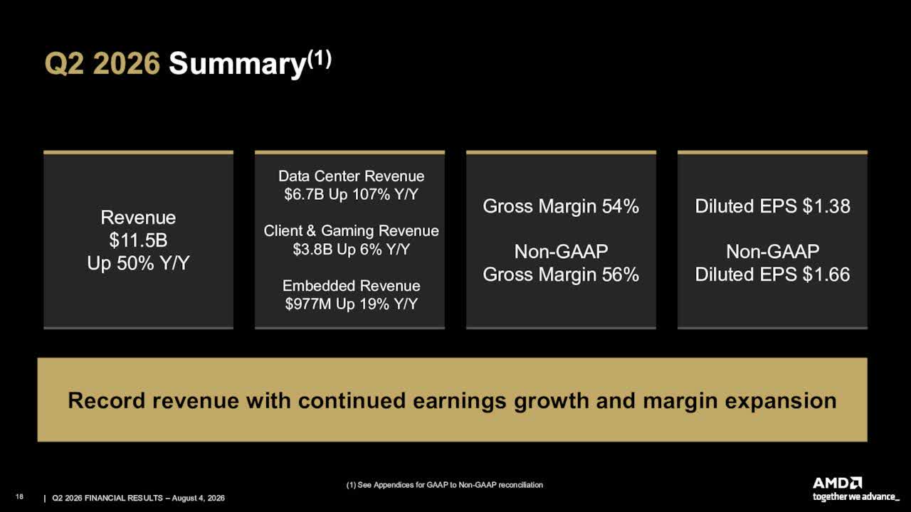 AMD: I Supported This Underdog, But It No Longer Fits That Definition ...