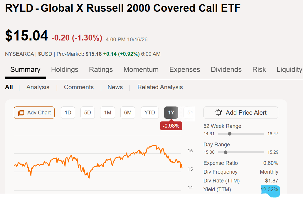 RVT Beats 12%-Yielding RYLD On All Fronts (NYSE:RVT) | Seeking Alpha