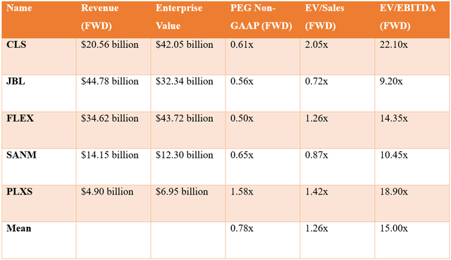 CLS Valuation
