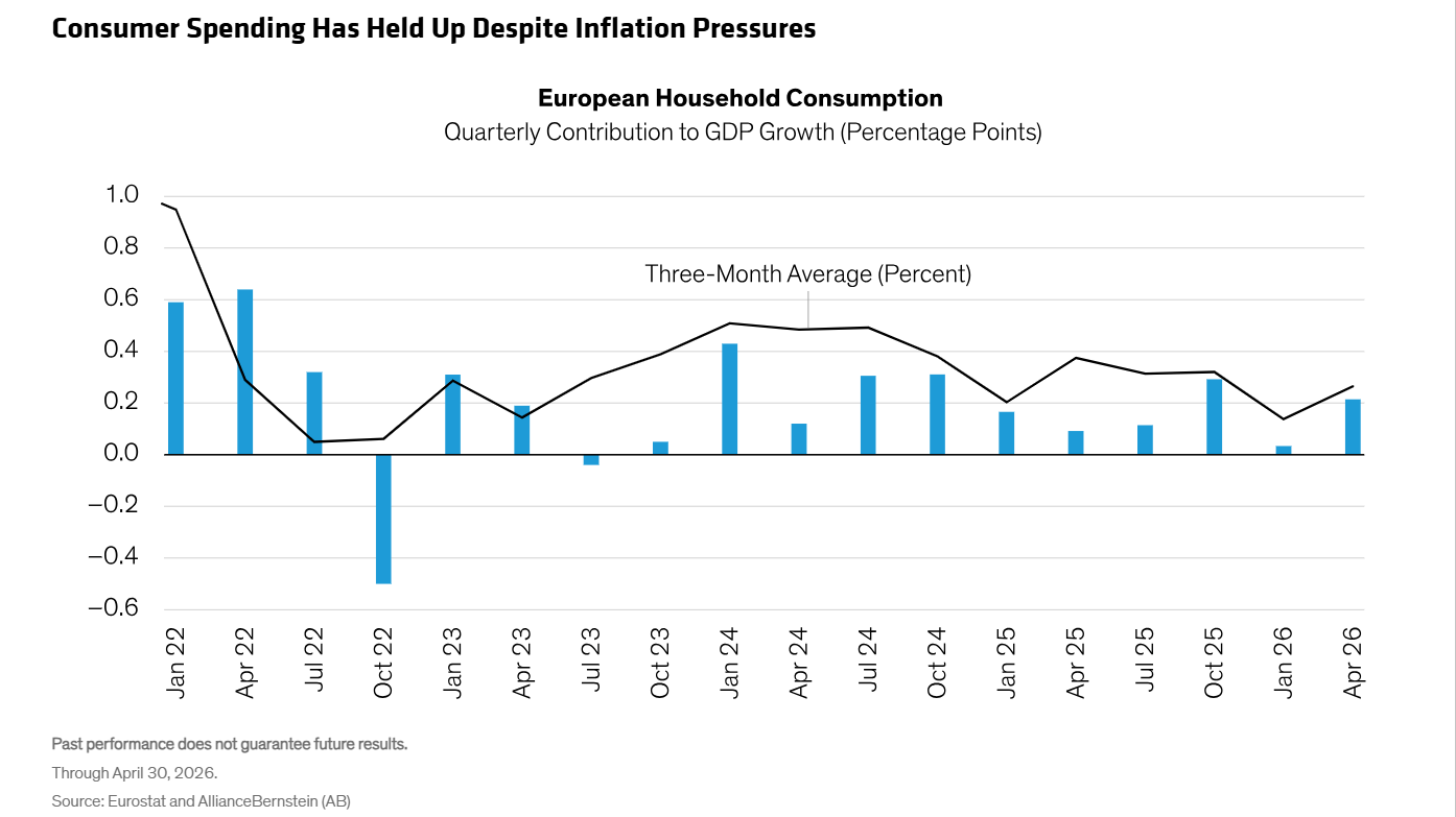 Europe's Consumers Send A Warning Signal On Growth | Seeking Alpha