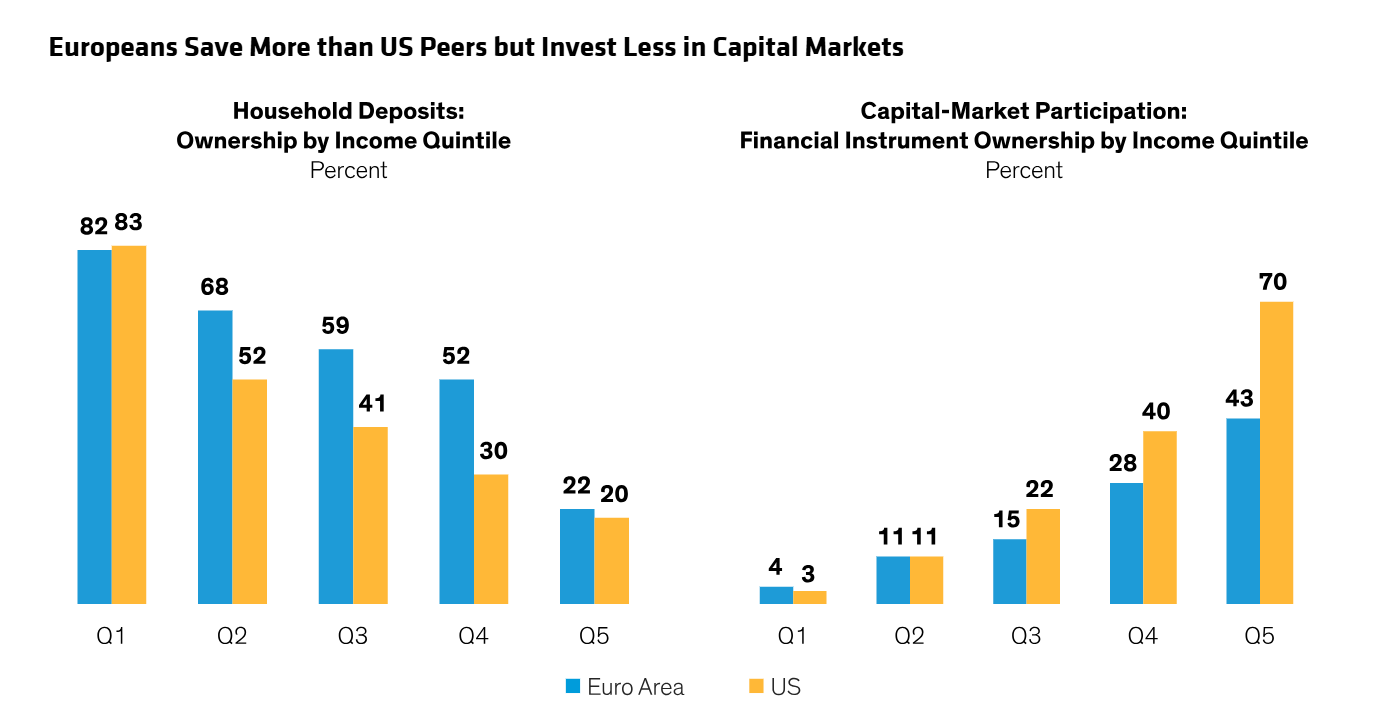 Europe's Consumers Send A Warning Signal On Growth | Seeking Alpha