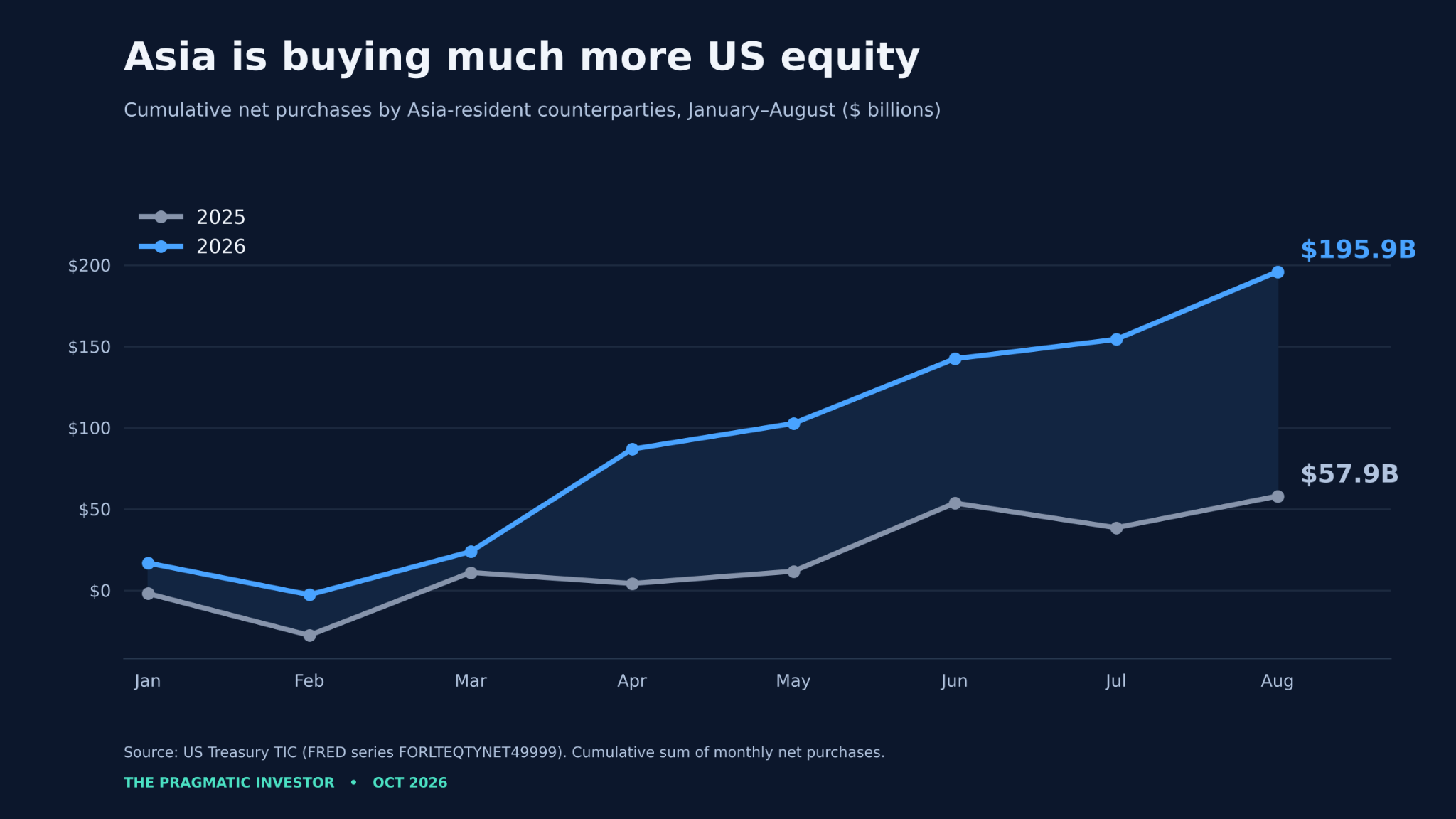 AI: A Global Financial Trap With No Easy Way Out | Seeking Alpha