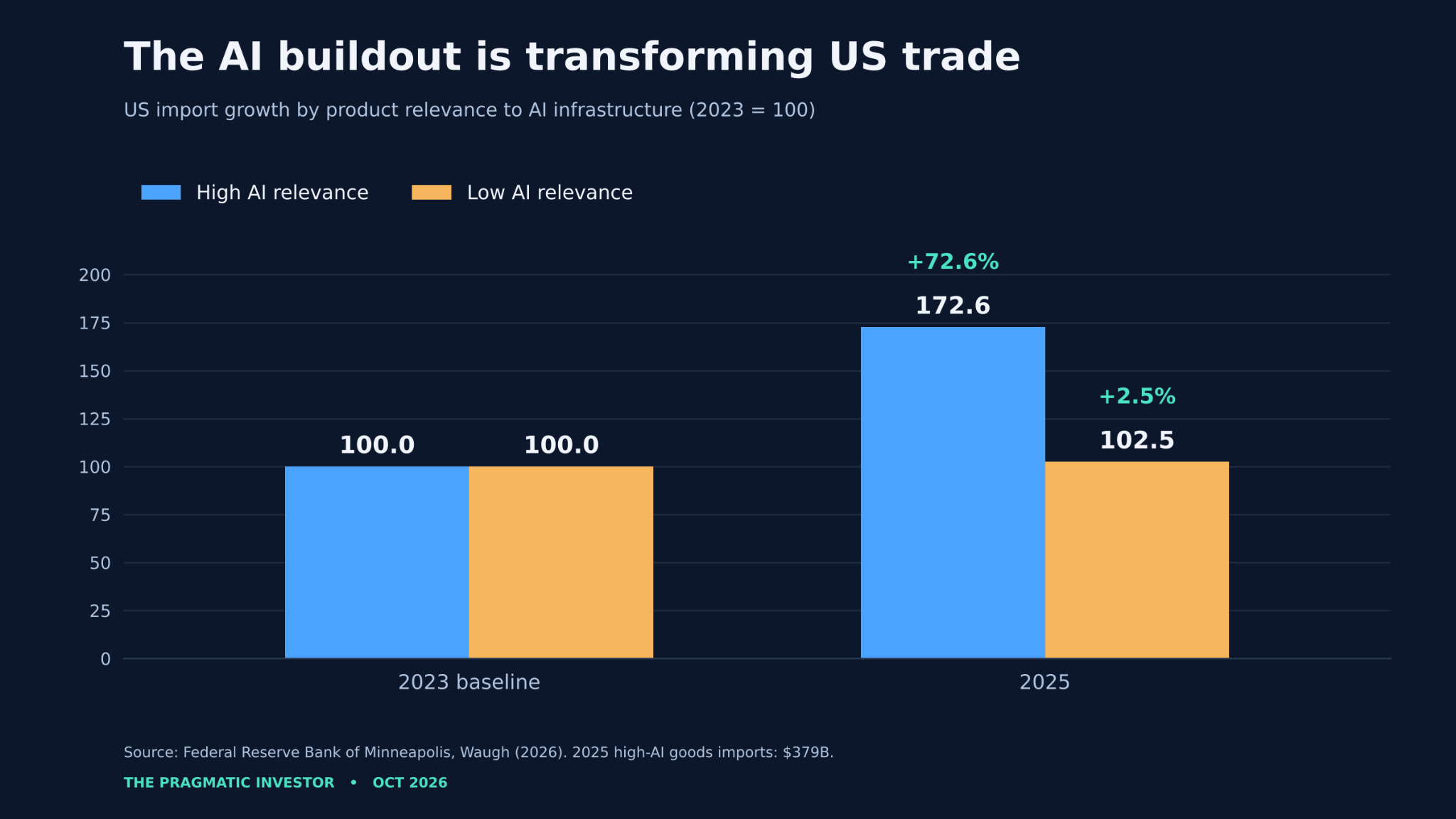 AI: A Global Financial Trap With No Easy Way Out | Seeking Alpha