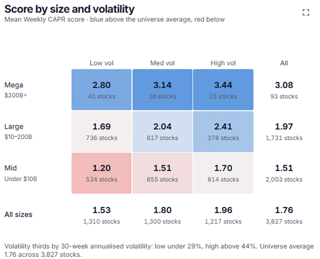 Global Stocks Size and Volatility