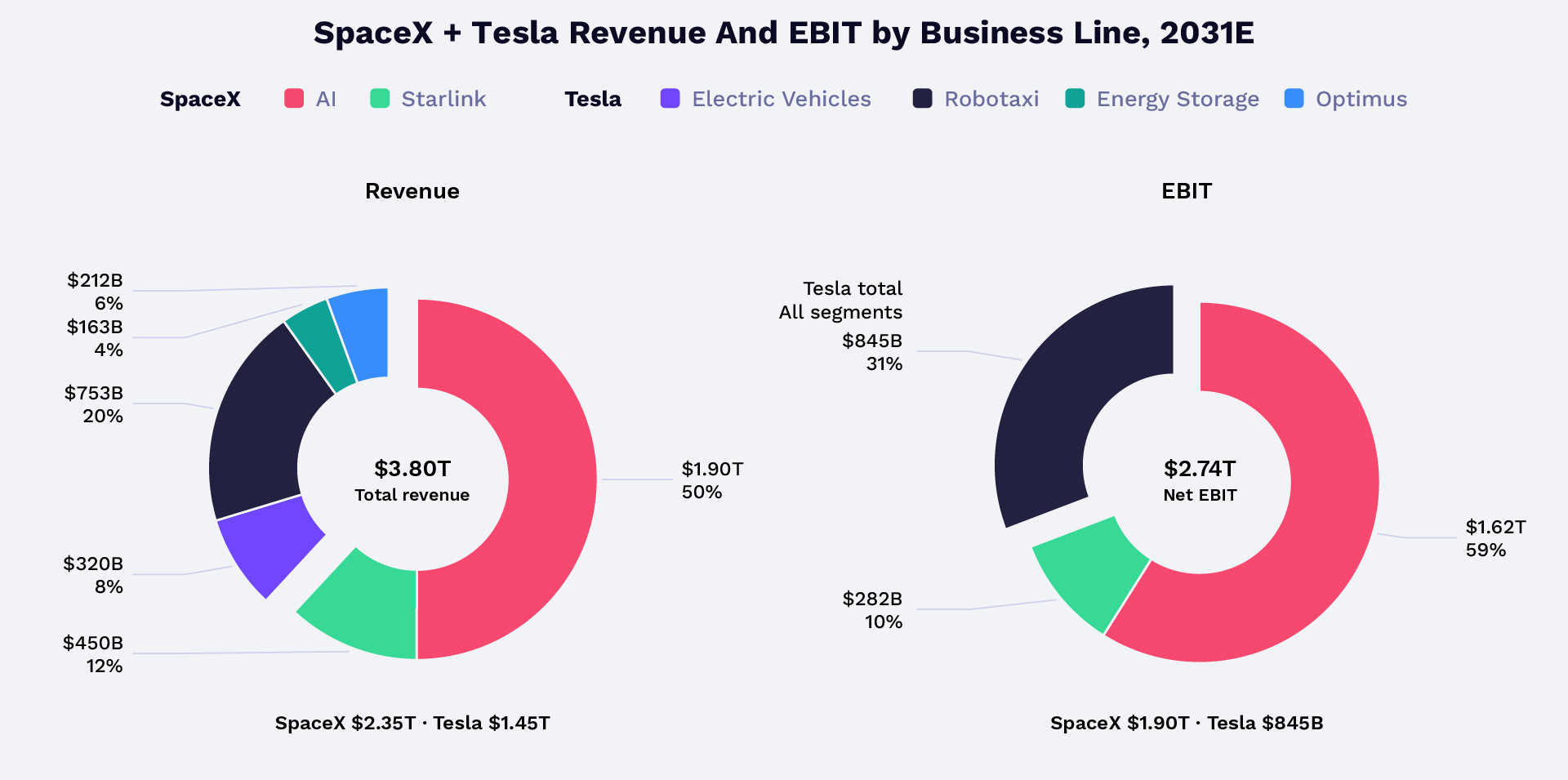 ARK's Expected Share Price For Tesla In 2031 | Seeking Alpha