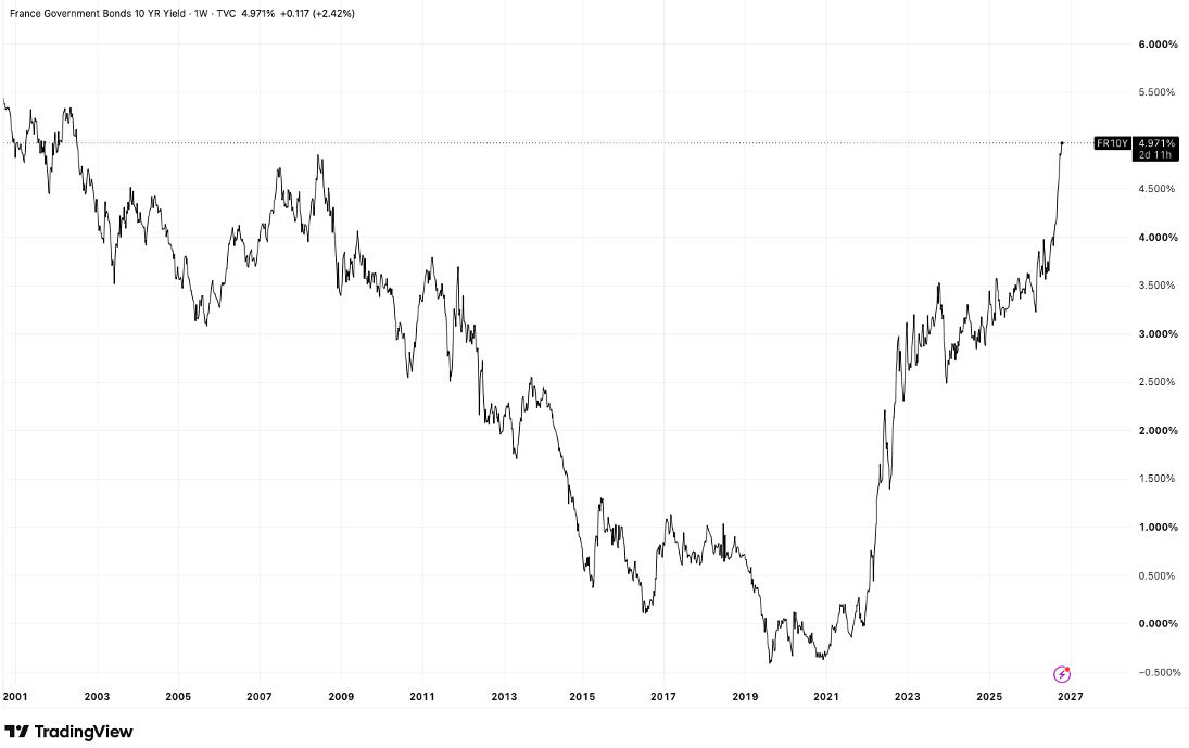 Hand Risk Bond How France Risks Dragging The Eurozone Toward The Precipice (SP500 ...