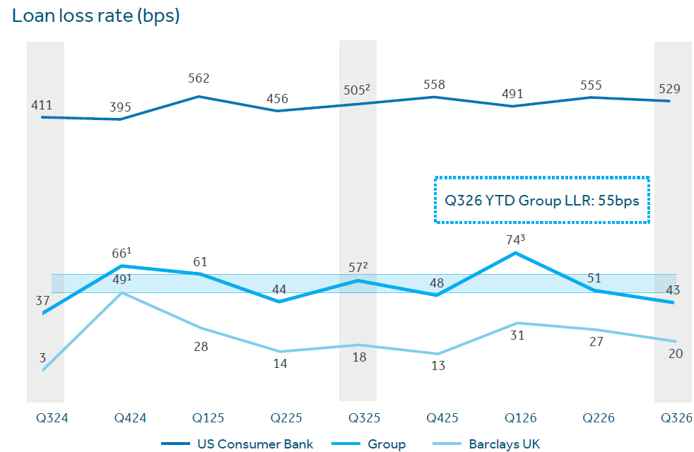 Barclays: Maintaining 'Buy' Rating Following Q3 Earnings (NYSE:BCS ...