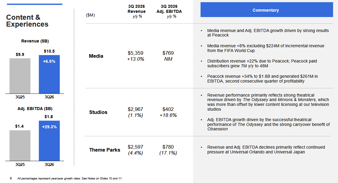 Comcast Q3: This Could Be The Bottom (NASDAQ:CMCSA) | Seeking Alpha