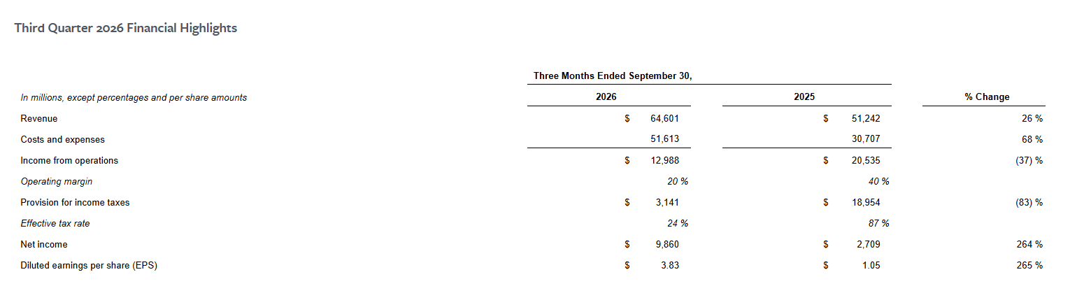 Incremental Income Approach Meta Q3: Robust Growth In Core Business Combined With Promising New ...