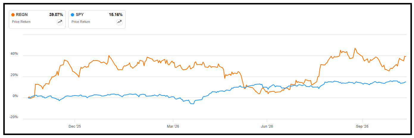 Regeneron: Is The Market Undervaluing Its Growth Potential (NASDAQ:REGN ...